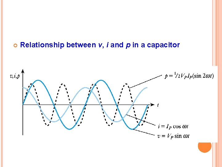  Relationship between v, i and p in a capacitor 