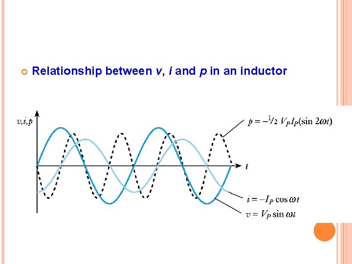  Relationship between v, i and p in an inductor 