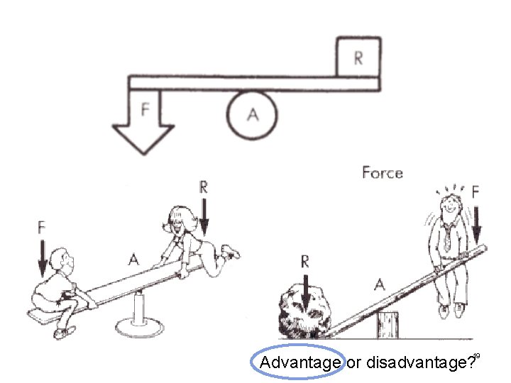 19 Advantage or disadvantage? 