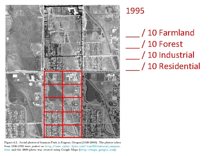 1995 ___ / 10 Farmland ___ / 10 Forest ___ / 10 Industrial ___