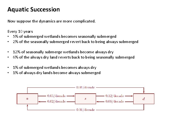 Aquatic Succession Now suppose the dynamics are more complicated. Every 10 years • 5%