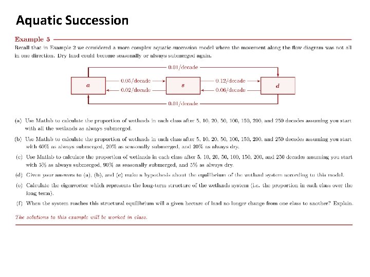 Aquatic Succession 