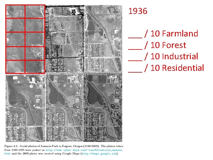 1936 ___ / 10 Farmland ___ / 10 Forest ___ / 10 Industrial ___