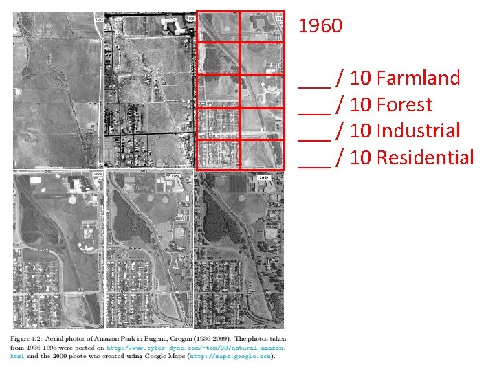 1960 ___ / 10 Farmland ___ / 10 Forest ___ / 10 Industrial ___