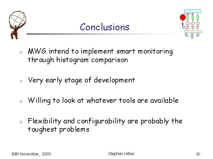 Conclusions o MWG intend to implement smart monitoring through histogram comparison o Very early