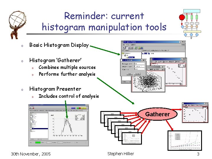 Reminder: current histogram manipulation tools o Basic Histogram Display o Histogram ‘Gatherer’ o o