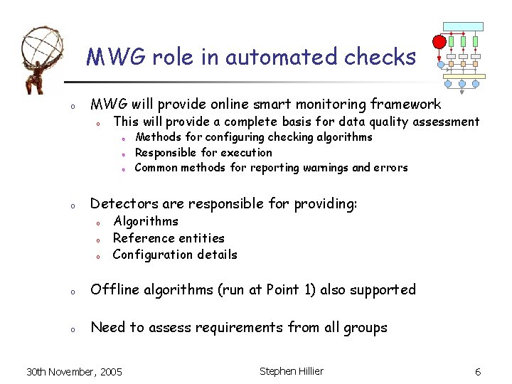 MWG role in automated checks o MWG will provide online smart monitoring framework o