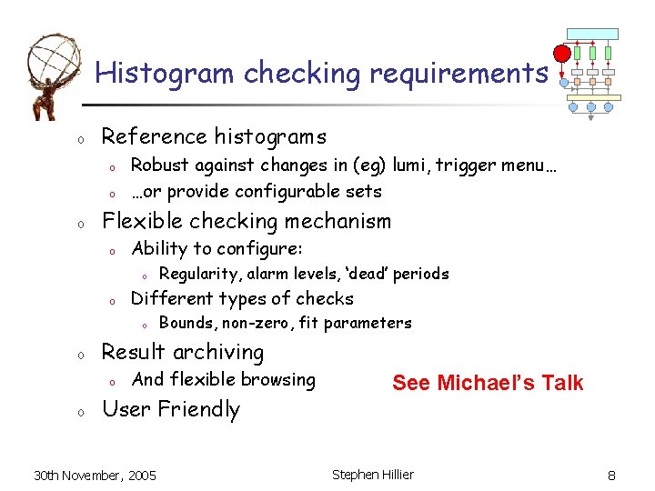 Histogram checking requirements o Reference histograms o o o Robust against changes in (eg)