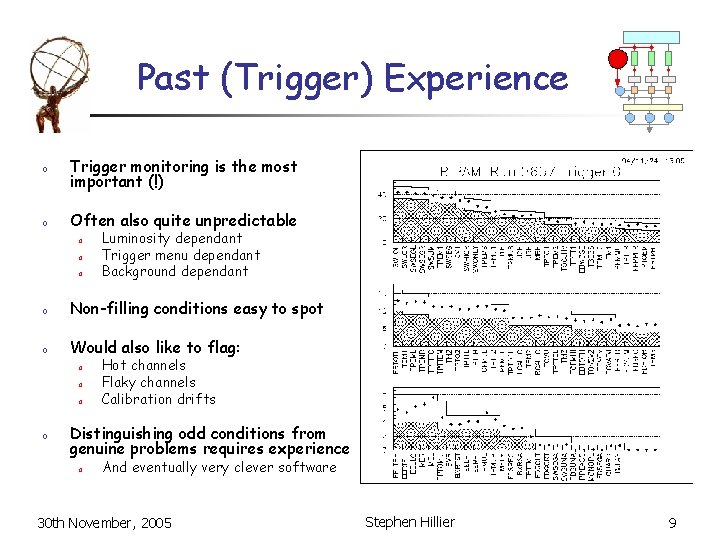 Past (Trigger) Experience o o Trigger monitoring is the most important (!) Often also