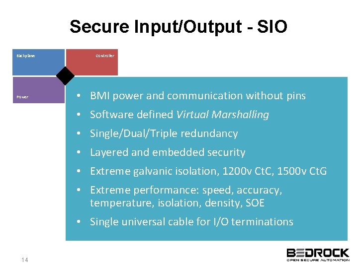 Secure Input/Output - SIO Backplane Power Controller • BMI power and communication without pins