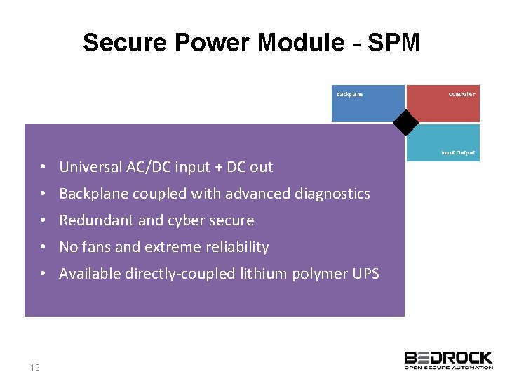 Secure Power Module - SPM Backplane • Universal AC/DC input + DC out •