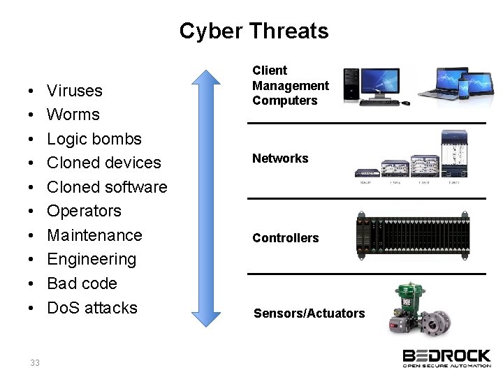 Cyber Threats • • • 33 Viruses Worms Logic bombs Cloned devices Cloned software