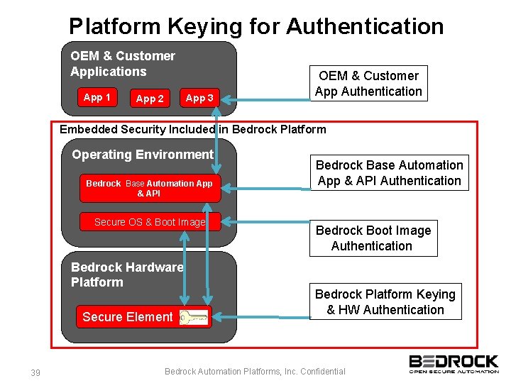 Platform Keying for Authentication OEM & Customer Applications App 1 App 3 App 2