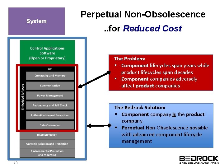 System Perpetual Non-Obsolescence. . for Reduced Cost The Problem: § Component lifecycles span years