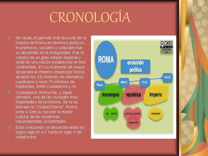 CRONOLOGÍA Sin duda, el período más fecundo de la historia de Roma en términos