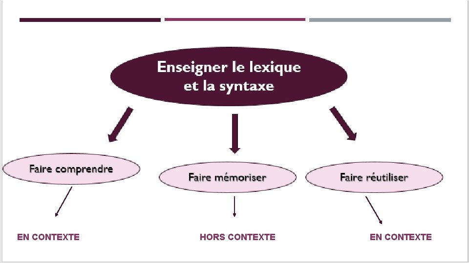 EN CONTEXTE HORS CONTEXTE EN CONTEXTE 