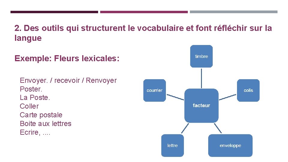 2. Des outils qui structurent le vocabulaire et font réfléchir sur la langue Exemple: