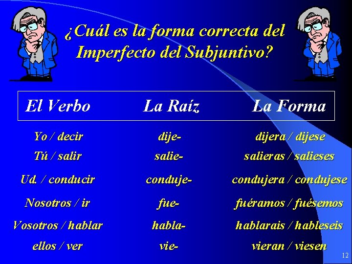 ¿Cuál es la forma correcta del Imperfecto del Subjuntivo? El Verbo La Raíz La