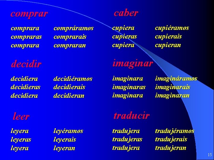 caber compraras comprara compráramos comprarais compraran decidiéramos decidierais decidieran imaginaras imaginara imagináramos imaginarais imaginaran