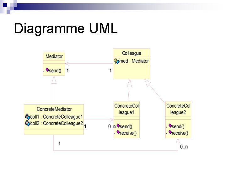 Diagramme UML 