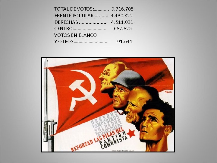 TOTAL DE VOTOS: ………. . . FRENTE POPULAR. . . DERECHAS. . . .