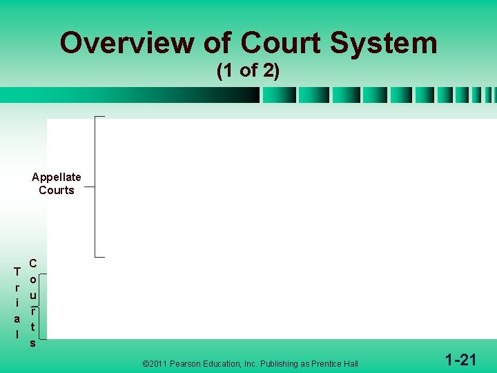 Overview of Court System (1 of 2) Appellate Courts T r i a l Overview of Court System (1 of 2) Appellate Courts T r i a l