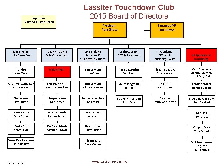 Jep Irwin Ex Officio & Head Coach Lassiter Touchdown Club 2015 Board of Directors