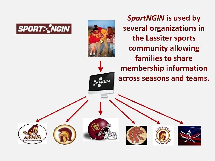 Sport. NGIN is used by several organizations in the Lassiter sports community allowing families