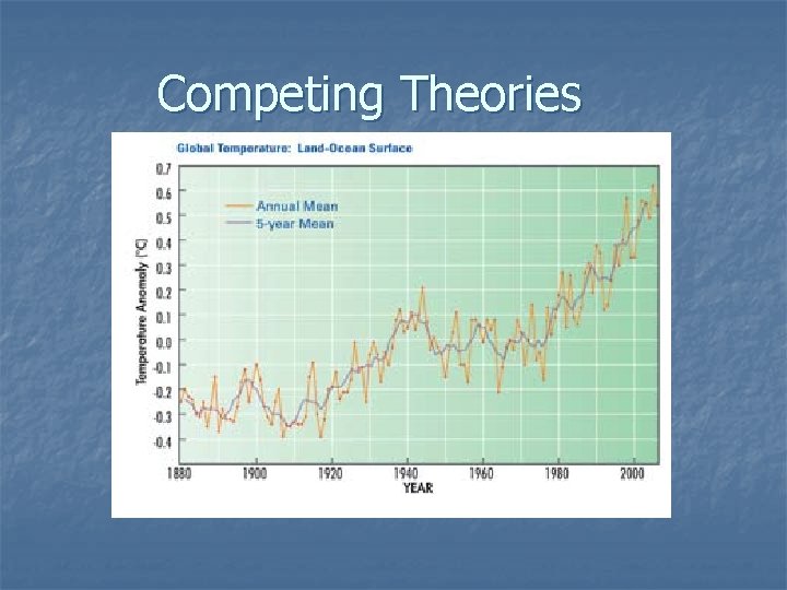 Competing Theories 