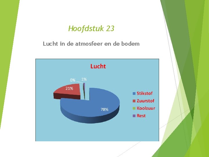 Hoofdstuk 23 Lucht in de atmosfeer en de bodem 