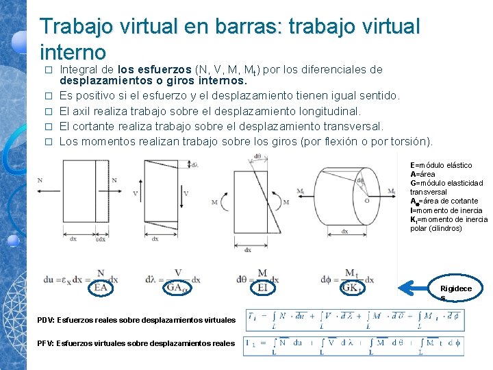 Trabajo virtual en barras: trabajo virtual interno � � � Integral de los esfuerzos