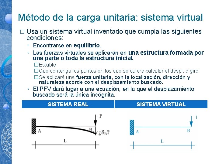 Método de la carga unitaria: sistema virtual � Usa un sistema virtual inventado que