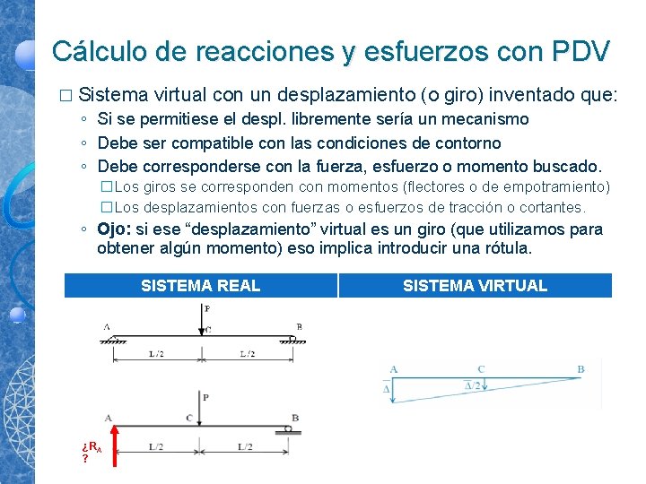 Cálculo de reacciones y esfuerzos con PDV � Sistema virtual con un desplazamiento (o