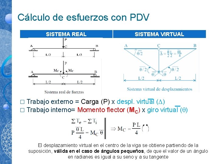 Cálculo de esfuerzos con PDV SISTEMA REAL SISTEMA VIRTUAL � Trabajo externo = Carga