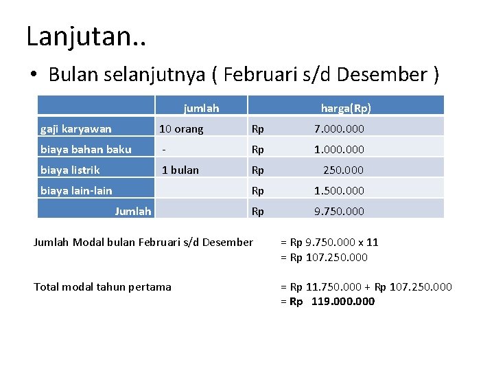 Lanjutan. . • Bulan selanjutnya ( Februari s/d Desember ) jumlah harga(Rp) gaji karyawan