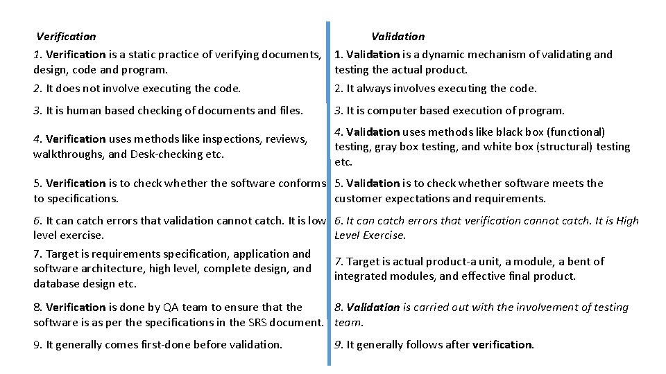 Verification 1. Verification is a static practice of verifying documents, design, code and program. Verification 1. Verification is a static practice of verifying documents, design, code and program.