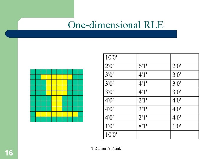 One-dimensional RLE 16 T. Sharon-A. Frank 