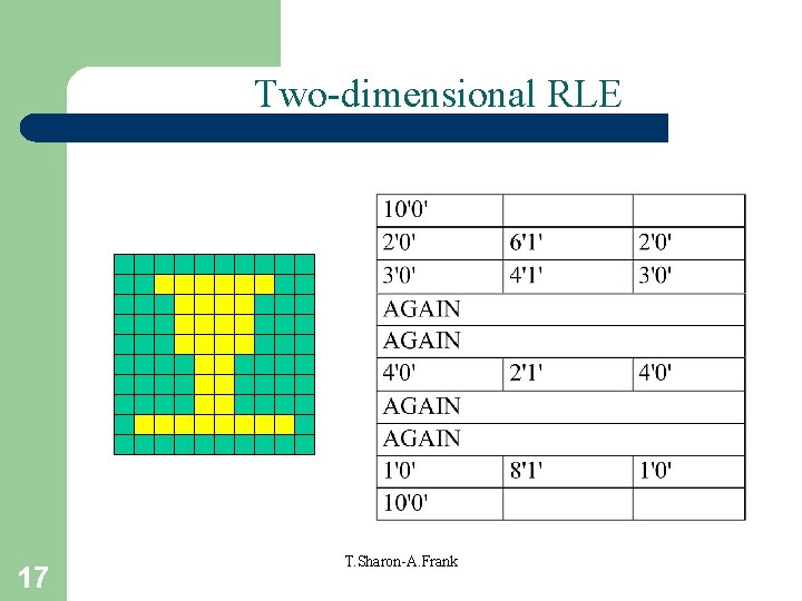 Two-dimensional RLE 17 T. Sharon-A. Frank 