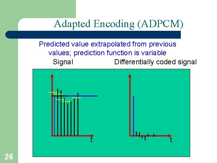 Adapted Encoding (ADPCM) Predicted value extrapolated from previous values; prediction function is variable Signal
