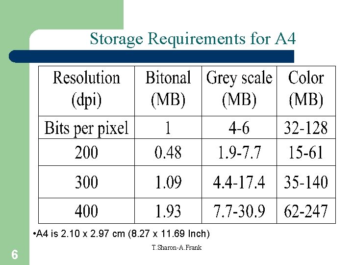 Storage Requirements for A 4 • A 4 is 2. 10 x 2. 97