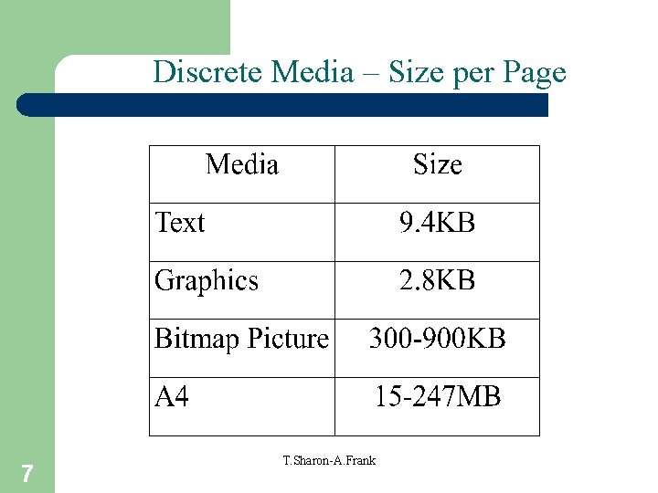 Discrete Media – Size per Page 7 T. Sharon-A. Frank 