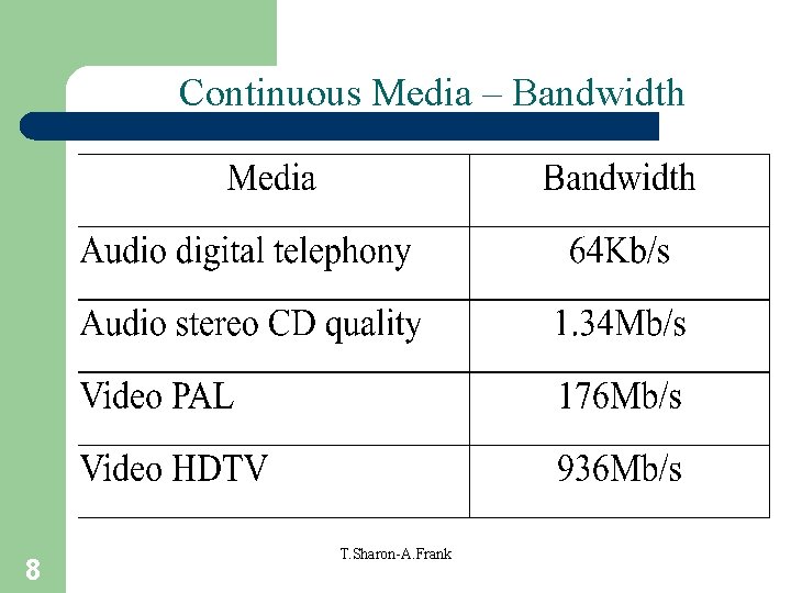 Continuous Media – Bandwidth 8 T. Sharon-A. Frank 