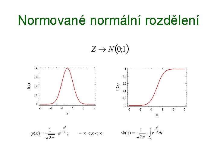 Normované normální rozdělení 