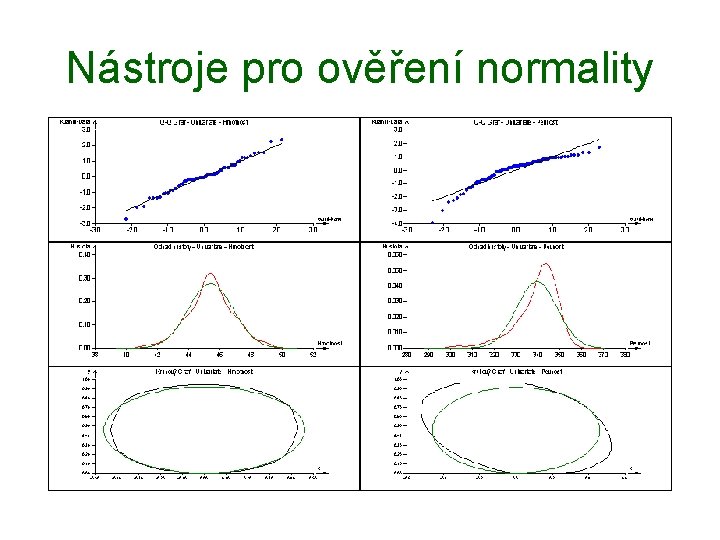 Nástroje pro ověření normality 