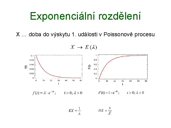 Exponenciální rozdělení X … doba do výskytu 1. události v Poissonově procesu 