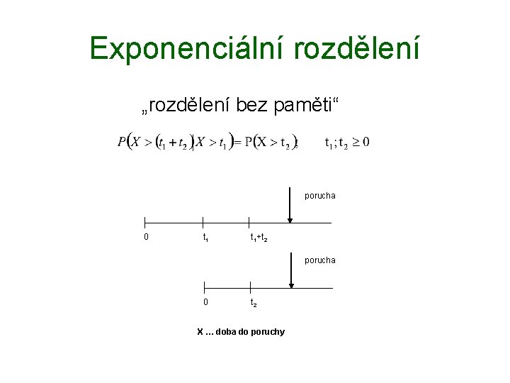 Exponenciální rozdělení „rozdělení bez paměti“ porucha 0 t 1+t 2 porucha 0 t 2