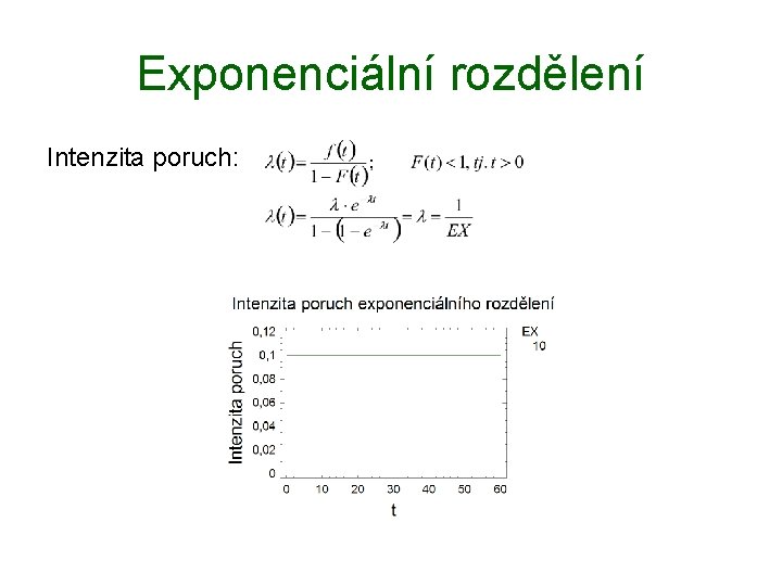 Exponenciální rozdělení Intenzita poruch: 