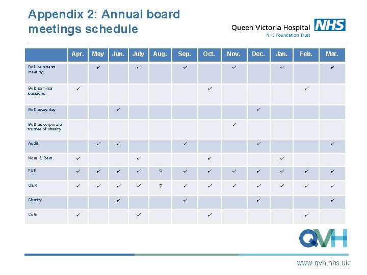 Appendix 2: Annual board meetings schedule Apr. Bo. D business meeting Bo. D seminar