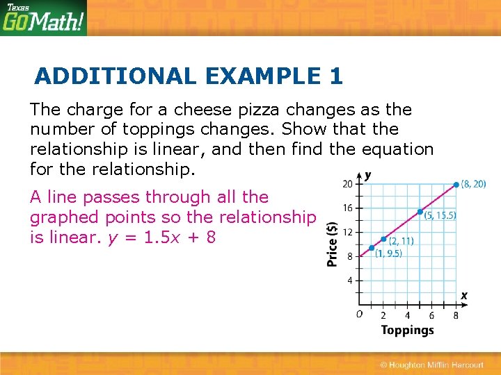 ADDITIONAL EXAMPLE 1 The charge for a cheese pizza changes as the number of