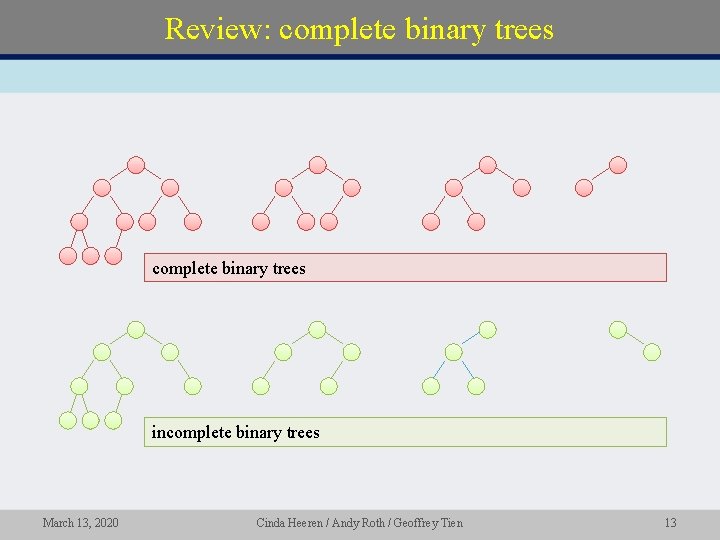 Review: complete binary trees incomplete binary trees March 13, 2020 Cinda Heeren / Andy